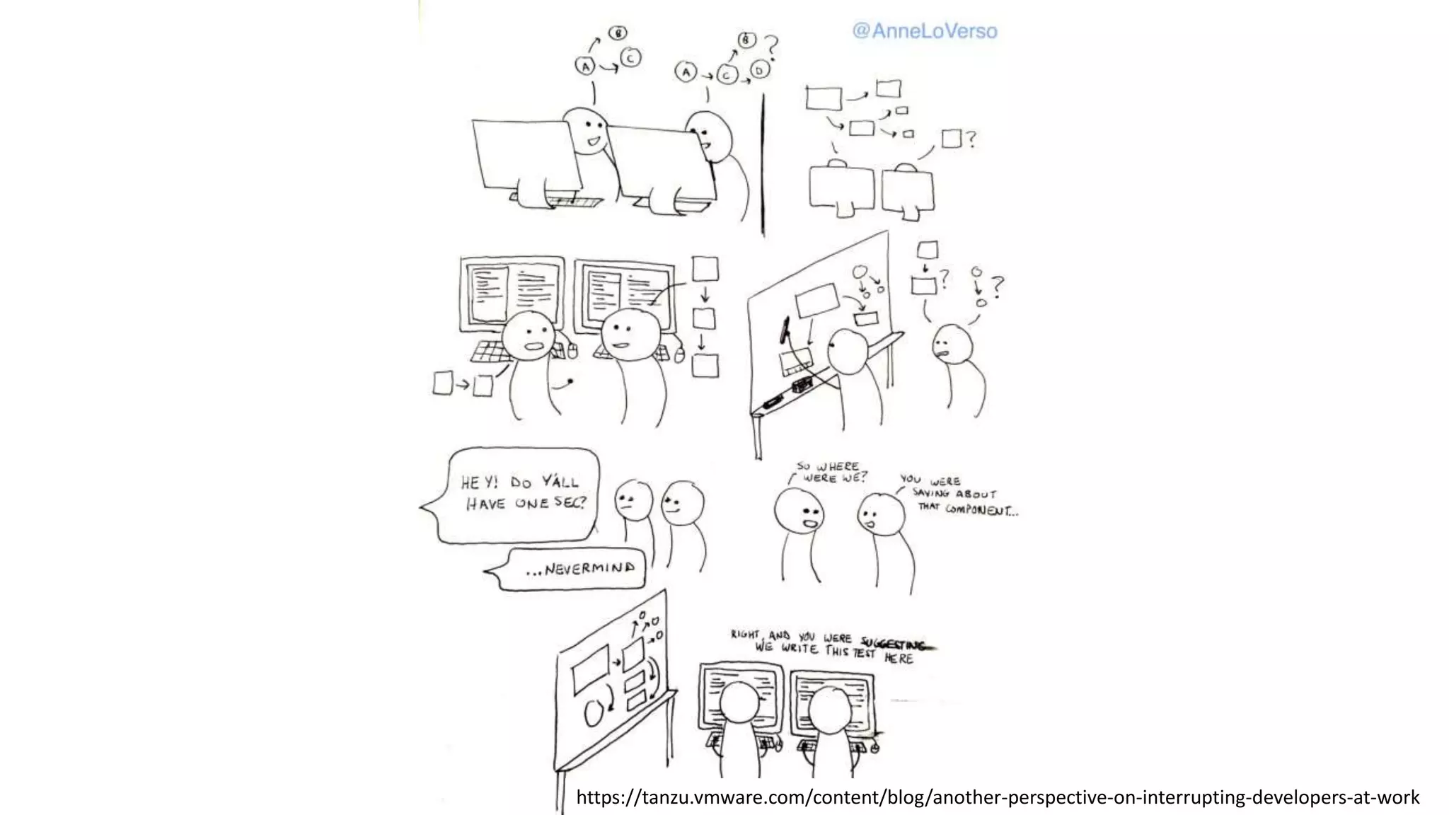 https://tanzu.vmware.com/content/blog/another-perspective-on-interrupting-developers-at-work
 