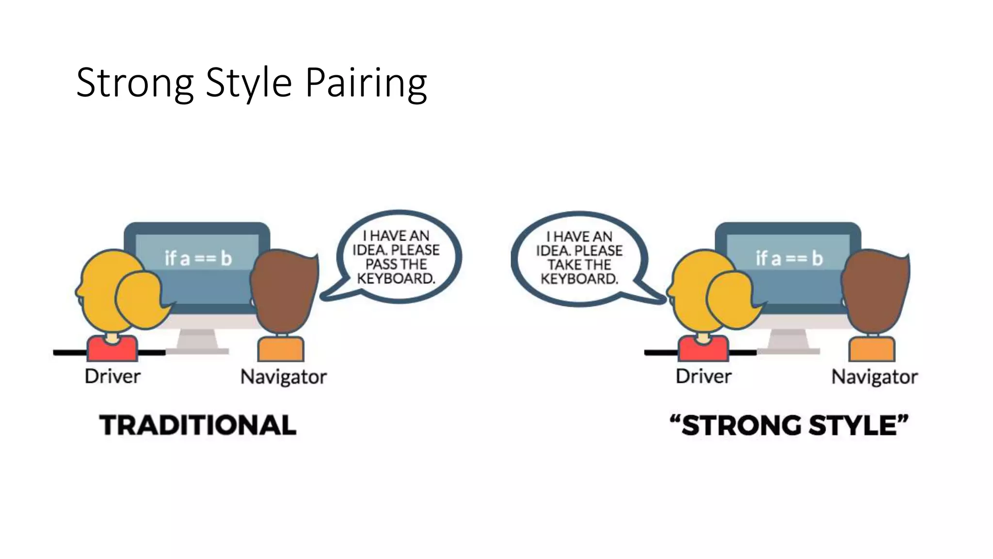 Strong Style Pairing
 