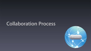 Collaboration Process

                        Process
 