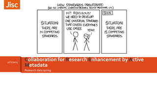Research data spring
Collaboration for Research Enhancement by Active
Metadata
27/2/2015
 