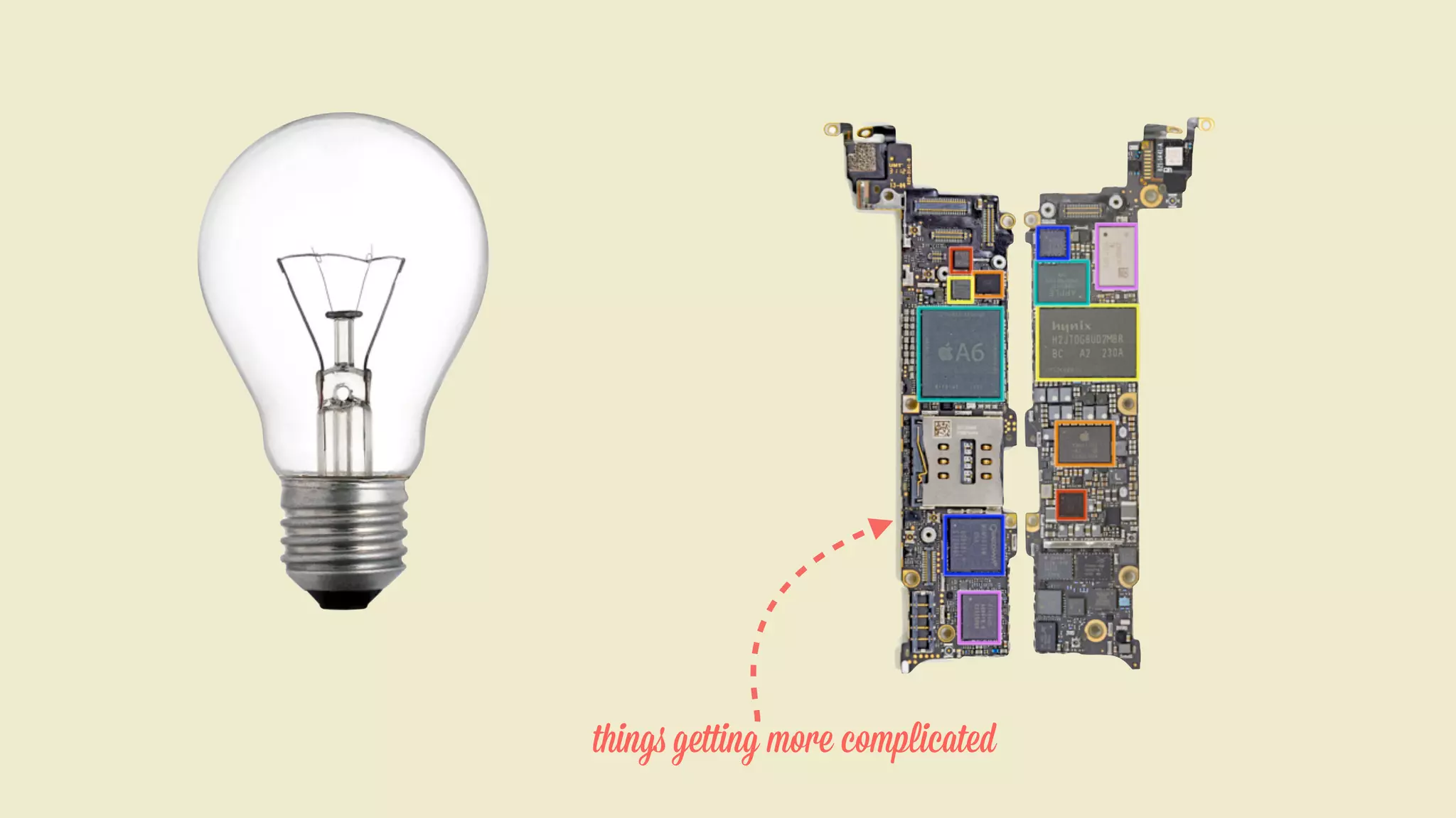 things getting more complicated

 