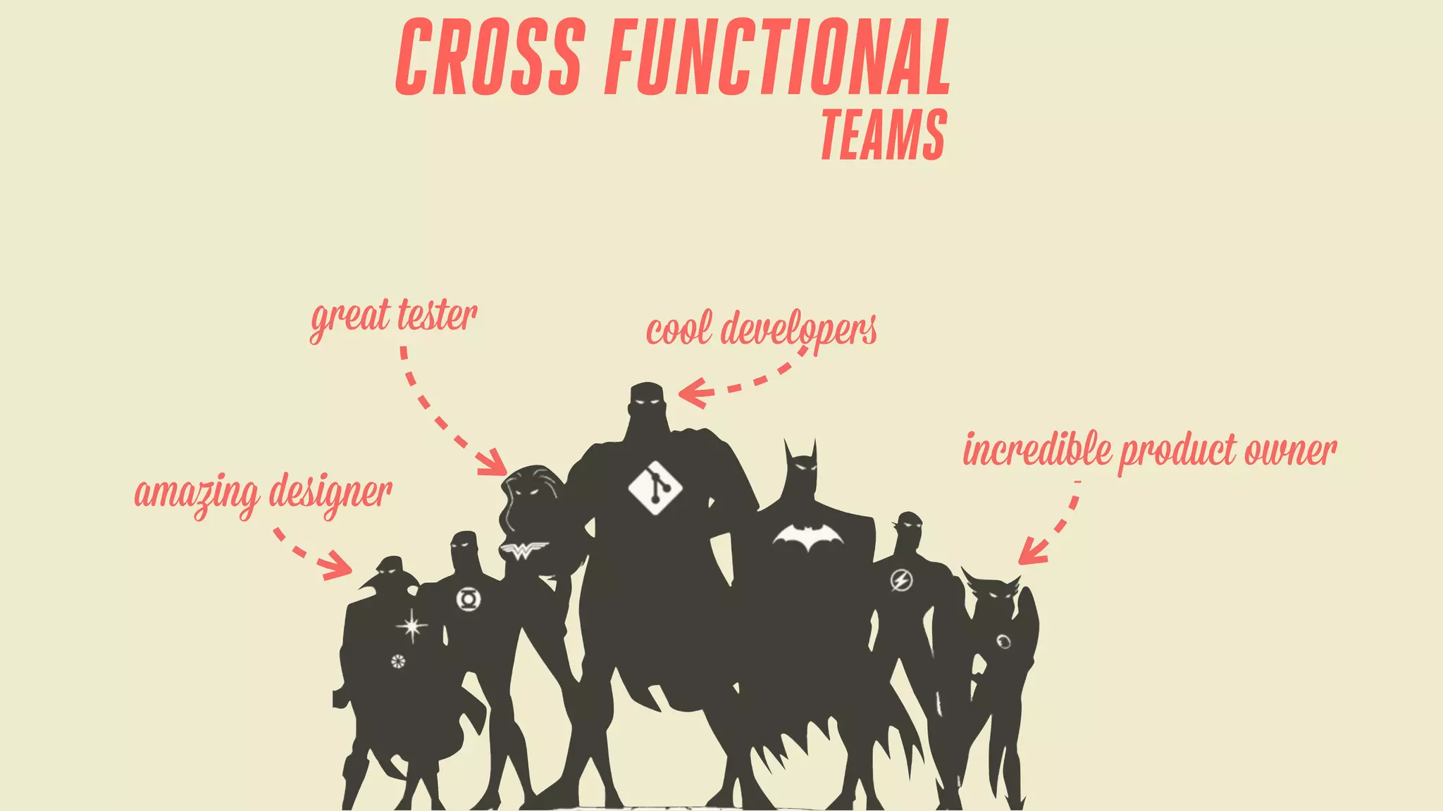 CROSS FUNCTIONAL
TEAMS

great teﬆer

amazing designer

cool developers
incredible product owner

 