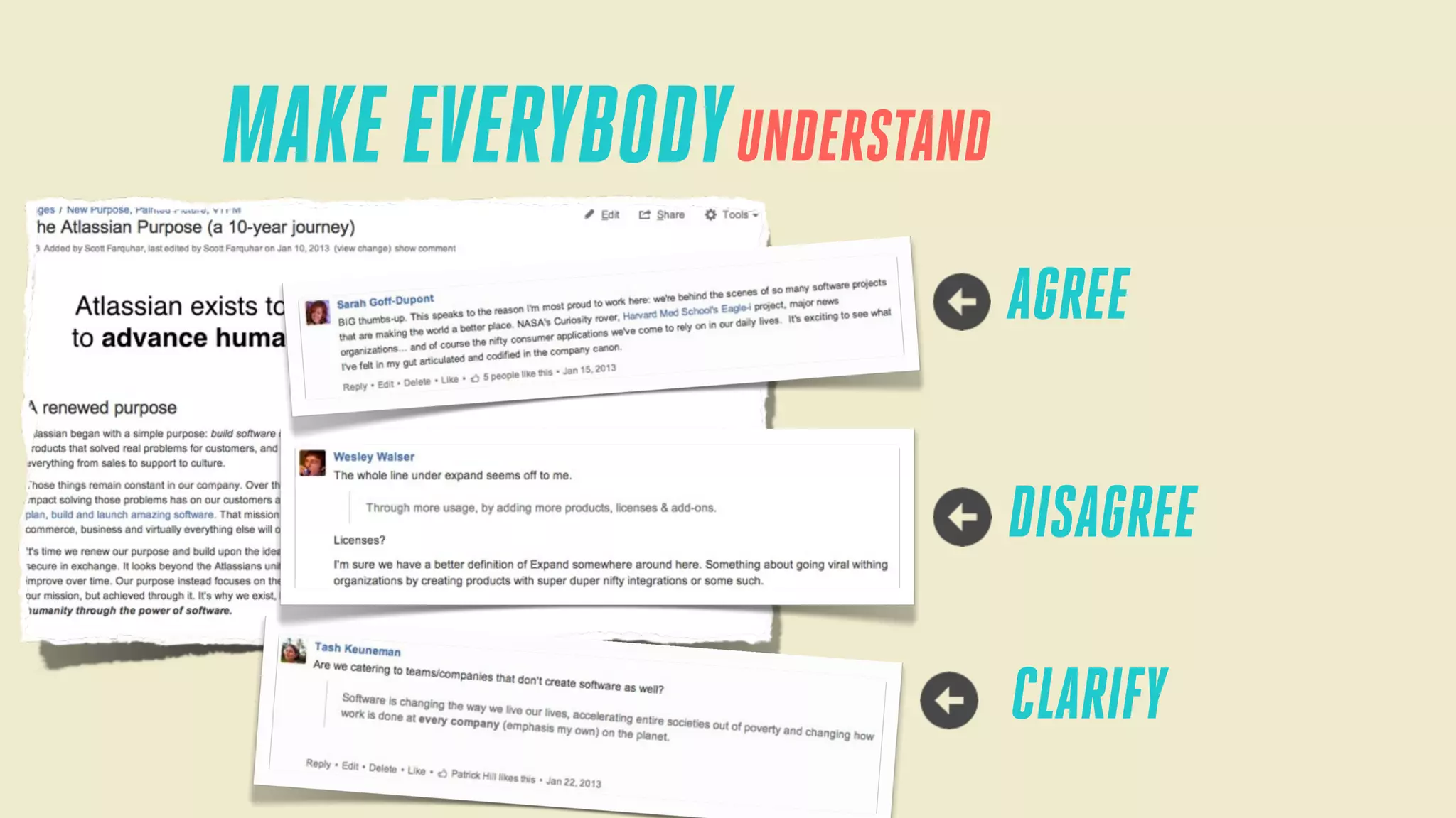 MAKE EVERYBODY UNDERSTAND
AGREE
DISAGREE
CLARIFY

 