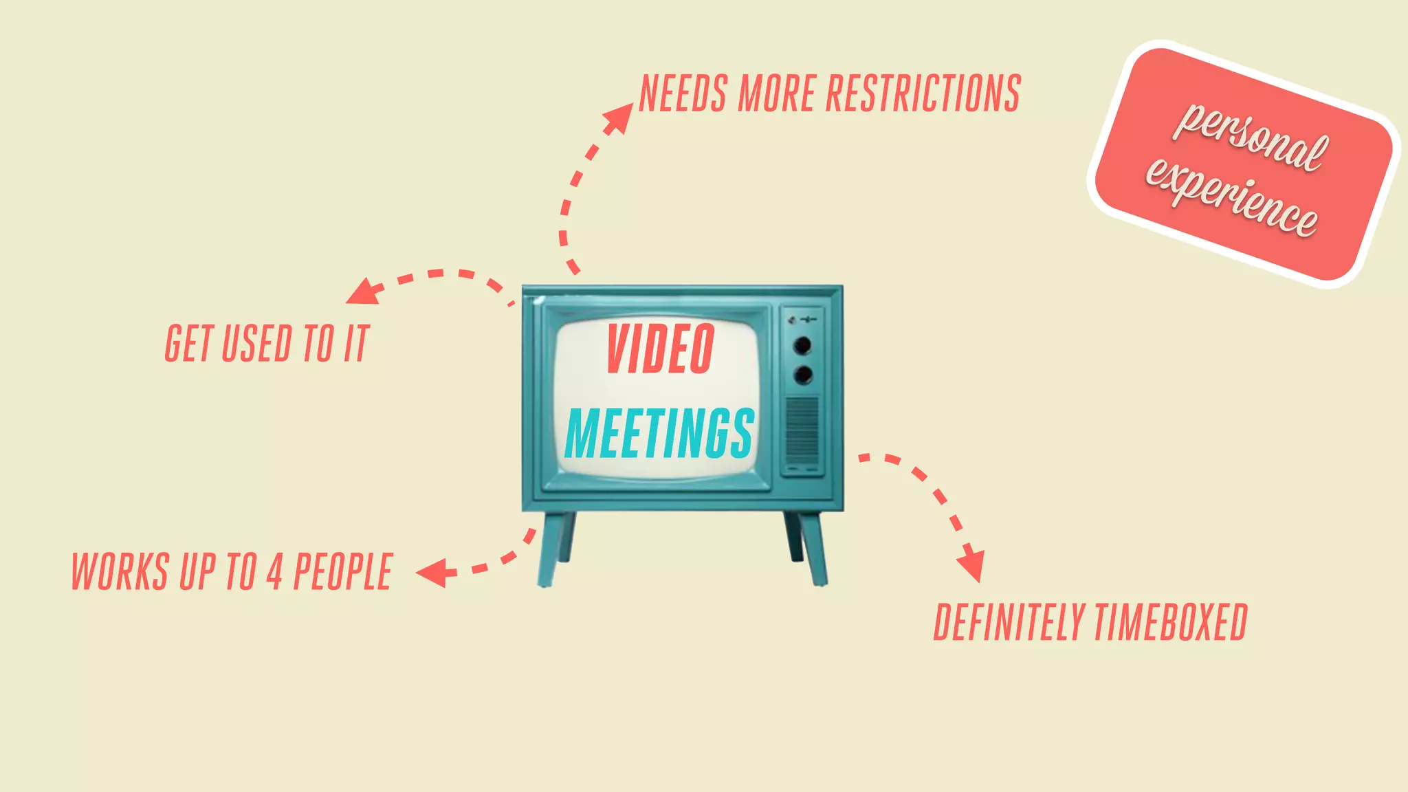 NEEDS MORE RESTRICTIONS

GET USED TO IT

WORKS UP TO 4 PEOPLE

perso
nal
exper
ience

VIDEO
MEETINGS
DEFINITELY TIMEBOXED

 