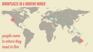 WORKPLACES IN A MODERN WORLD

people move
to where they
want to live

 