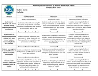 Academy of Global Studies @ Winton Woods High School
                                                                        Collaboration Rubric
                           Student Name:
                           Evaluator:

       CRITERIA                       UNSATISFACTORY                                  PROFICIENT                                    ADVANCED
                                  (Below Performance Standard)                   (Meets Minimum Criteria)               (Demonstrates Exceptional Performance)

     Students work                                                     Students usually contribute their ideas to    In addition to meeting the Proficient
                            Students do not contribute meaningful
effectively with diverse                                               their group. Students use feedback from       criteria… Students take a lead role in
                           ideas to the group. Students need to be
   teams by making                                                      others to improve their work. Students contributing high quality ideas to the group.
                         reminded to complete basic tasks. Students
meaningful and positive                                                  complete tasks on time with minimal      Students step in to fill in the "gaps" created
                               do not complete tasks on time.
     contributions.                                                                   distractions.                          by an absent student.
                             0……..1……..2……..3……..4……..5……..6                         7…………..……8                                   9………………..10
   Students value the                                                                                                  In addition to meeting the Proficient
                                                                      Students listen to the ideas of other group
individual contributions     Students do not pay attention to what                                                     criteria… Students take a lead role in
                                                                      members. Students demonstrate a positive
   made by each team        teammates are saying. Students do not                                                   reminding other students to be respectful
                                                                       attitude toward their group members by
   member and share         show respect for teammates (interrupt;                                                in listening to others' ideas. Students take a
                                                                          not interrupting and by maintaining
  responsibility for the          ignore ideas; hurt feelings).                                                    lead role in sharing ideas and asking others
                                                                                    respectful tone.
     final outcome.                                                                                                                to share ideas.
                             0……..1……..2……..3……..4……..5……..6                         7…………..……8                                   9………………..10
Students work together                                                   Students overcome obstacles and help to      In addition to meeting the Proficient
                          Students are not entirely flexible in thinking
to resolve differences in                                                  complete group tasks. Students show        criteria… Students take a lead role in
                          about problems in a different way. Students
 order to accomplish a                                                   willingness to compromise and work with     making sure that all students are able to
                                    do not offer feedback.
     common goal.                                                                     group members.                             work together.
                             0……..1……..2……..3……..4……..5……..6                         7…………..……8                                   9………………..10
                       Students do not ask for help on they don't                                                 In addition to meeting the Proficient
   Students ask for                                                 Students usually help the group. Students
                       understand. Students rarely assist others in                                           criteria… Students ask questions that are of
assistance and provide                                               ask questions about things they do not
                        the problem-solving process. Students do                                              high quality about things they do not know.
 support to others as                                                 know. Students follow the '"ask three
                           not consult peers before asking the                                                   Students actively ask peers for help on
       needed.                                                                 before me" model.
                            facilitator (ask three before me ).                                                    things that they do not understand.
                             0……..1……..2……..3……..4……..5……..6                         7…………..……8                                   9………………..10
 