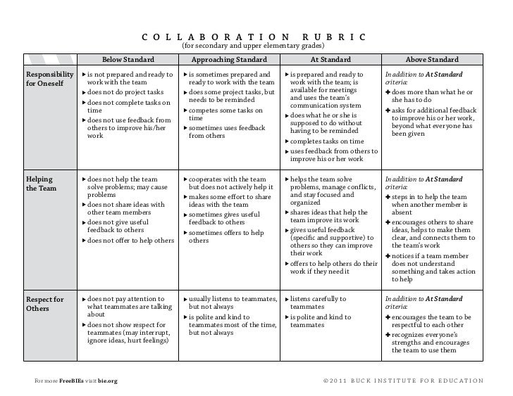 presentation rubric for pbl
