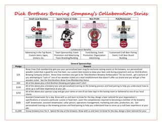 Dick Brothers Brewing Company’s Collaboration Series
Small Local Business Sports Teams or Clubs Non-Profit Pub/Restaurant
Collaboration Benefits
Advertising in the Tap Room,
Custom beers, logos,
stickers, etc.
Team Sponsorship, Event
Promotion and Advertising,
Team Branding/Building
Fund Raising, Event
Promotion, Organization
Advertising
Customized Craft Beer Pairing
Event, Craft Beer Brand
Building
General Sponsorships
Pledge Reward
$25
Brew Crew Club membership gets you your personalized beer mug for exclusive tasting events at the brewery, our personalized
wooden nickel that is good for one free beer, our custom beer koozie to keep your beer cold during enjoyment and our Dick Brothers
Brewing Company stickers. Brew Crew members also get to be “Dick Brothers Brewery Ambassadors” for our brand… get a picture of
you attempting to “cash in” one of our wooden nickels at a retail establishment that doesn’t offer our brand and you will get a free
wooden nickel. See the Dick Brothers Brew Crew Membership Status
$50 All of the above plus a Dick Brothers Brewing pint glass and T-shirt
$150
All of the above plus a brewery tour and personalized training on the brewing process and food pairing to help you understand how to
serve up a craft beer experience at your job
$250
All of the above plus sponsor a tap and get your name on one of our beer taps in the tasting room or delivered to one of our local
clients
$500
Assistant brewmaster for a day. Brew with us and learn to brew for the day, design a beer tailored for your organization’s
specifications or around a particular cuisine or food item. Learn the competencies required to becoming a member of the brewery
staff: brewmaster, assistant brewmaster, cellar person, operations management, marketing and sales, production, etc. Get
personalized training on the brewing process and food pairing to help you understand how to serve up a craft beer experience at your
job.
$1,000 Group brewery tour for 4. Spend the day at the brewery. Brew with us and learn to brew for the day, design a beer tailored for your
 