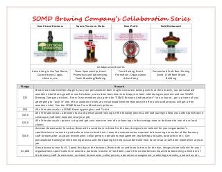 SOMD Brewing Company’s Collaboration Series
Small Local Business Sports Teams or Clubs Non-Profit Pub/Restaurant
Collaboration Benefits
Advertising in the Tap Room,
Custom beers, logos,
stickers, etc.
Team Sponsorship, Event
Promotion and Advertising,
Team Branding/Building
Fund Raising, Event
Promotion, Organization
Advertising
Customized Craft Beer Pairing
Event, Craft Beer Brand
Building
Pledge Reward
$25
Brew Crew Club membership gets you your personalized beer mug for exclusive tasting events at the brewery, our personalized
wooden nickel that is good for one free beer, our custom beer koozie to keep your beer cold during enjoyment and our SOMD
Brewing Company stickers. Brew Crew members also get to be “SOMD Brewery Ambassadors” for our brand… get a picture of you
attempting to “cash in” one of our wooden nickels at a retail establishment that doesn’t offer our brand and you will get a free
wooden nickel. See the SOMD Brew Crew Membership Status
$50 All of the above plus a SOMD Brewing pint glass and T-shirt
$150
All of the above plus a brewery tour and personalized training on the brewing process and food pairing to help you understand how to
serve up a craft beer experience at your job
$250
All of the above plus sponsor a tap and get your name on one of our beer taps in the tasting room or delivered to one of our local
clients
$500
Assistant brewmaster for a day. Brew with us and learn to brew for the day, design a beer tailored for your organization’s
specifications or around a particular cuisine or food item. Learn the competencies required to becoming a member of the brewery
staff: brewmaster, assistant brewmaster, cellar person, operations management, marketing and sales, production, etc. Get
personalized training on the brewing process and food pairing to help you understand how to serve up a craft beer experience at your
job.
$1,000
Group brewery tour for 4. Spend the day at the brewery. Brew with us and learn to brew for the day, design a beer tailored for your
organization’s specifications or around a particular cuisine or food item. Learn the competencies required to becoming a member of
the brewery staff: brewmaster, assistant brewmaster, cellar person, operations management, marketing and sales, production, etc.
 