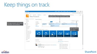 Collaboration Services in Microsoft Office 365 from Atidan | PDF