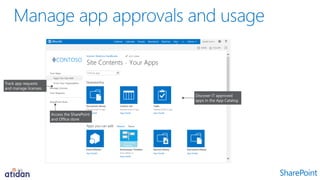 Collaboration Services in Microsoft Office 365 from Atidan | PDF