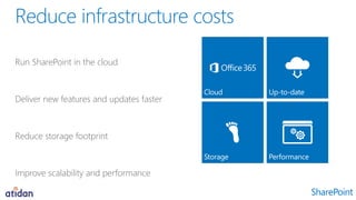 Microsoft 365 - for better running collaboration
