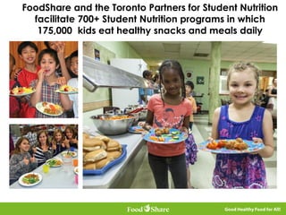 FoodShare and the Toronto Partners for Student Nutrition
facilitate 700+ Student Nutrition programs in which
175,000 kids eat healthy snacks and meals daily
 