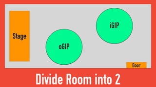 Divide Room into 2
Stage
Door
oGIP
iGIP
 