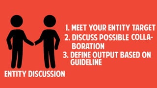 1. Meet your entity target
2. discuss possible colla-
boration
entity discussion
3. define output based on
guideline
 