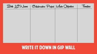 write it down in GIP wall
Both LC Name Collaboration Project TimelineMain Objective
 