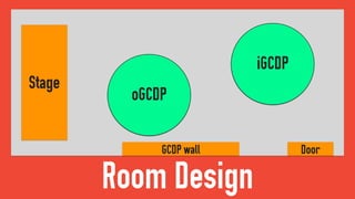 Room Design
Stage
Door
oGCDP
iGCDP
GCDP wall
 