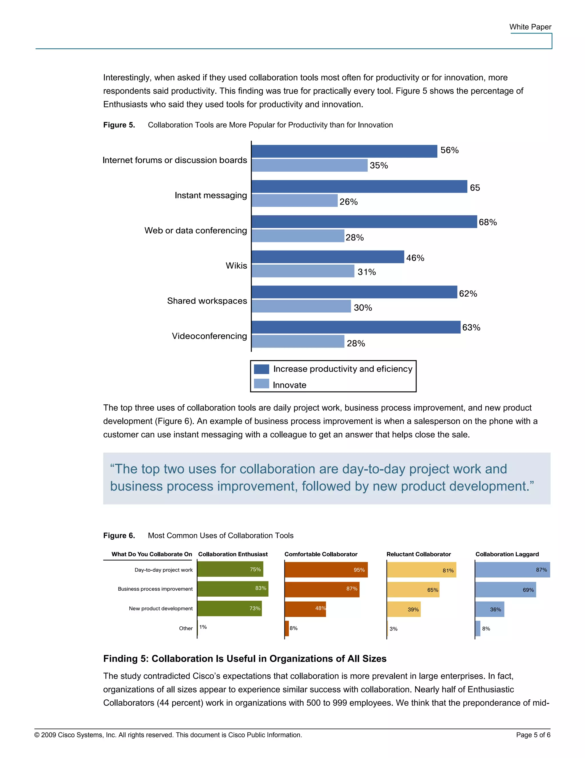 White Paper




                       Interestingly, when asked if they used collaboration tools most often for productivity or for innovation, more
                       respondents said productivity. This finding was true for practically every tool. Figure 5 shows the percentage of
                       Enthusiasts who said they used tools for productivity and innovation.

                       Figure 5.      Collaboration Tools are More Popular for Productivity than for Innovation




                       The top three uses of collaboration tools are daily project work, business process improvement, and new product
                       development (Figure 6). An example of business process improvement is when a salesperson on the phone with a
                       customer can use instant messaging with a colleague to get an answer that helps close the sale.



                         “The top two uses for collaboration are day-to-day project work and
                         business process improvement, followed by new product development.”


                       Figure 6.      Most Common Uses of Collaboration Tools




                       Finding 5: Collaboration Is Useful in Organizations of All Sizes
                       The study contradicted Cisco’s expectations that collaboration is more prevalent in large enterprises. In fact,
                       organizations of all sizes appear to experience similar success with collaboration. Nearly half of Enthusiastic
                       Collaborators (44 percent) work in organizations with 500 to 999 employees. We think that the preponderance of mid-


© 2009 Cisco Systems, Inc. All rights reserved. This document is Cisco Public Information.                                               Page 5 of 6
 