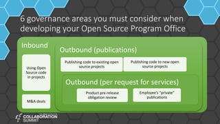 Your Open Source Program Office | PPTX