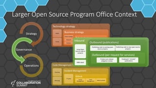 Your Open Source Program Office | PPTX