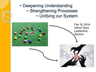 ~ Deepening Understanding
~ Strengthening Processes
~ Unifying our System
Feb 18, 2014
Admin Team
Leadership
Session
 