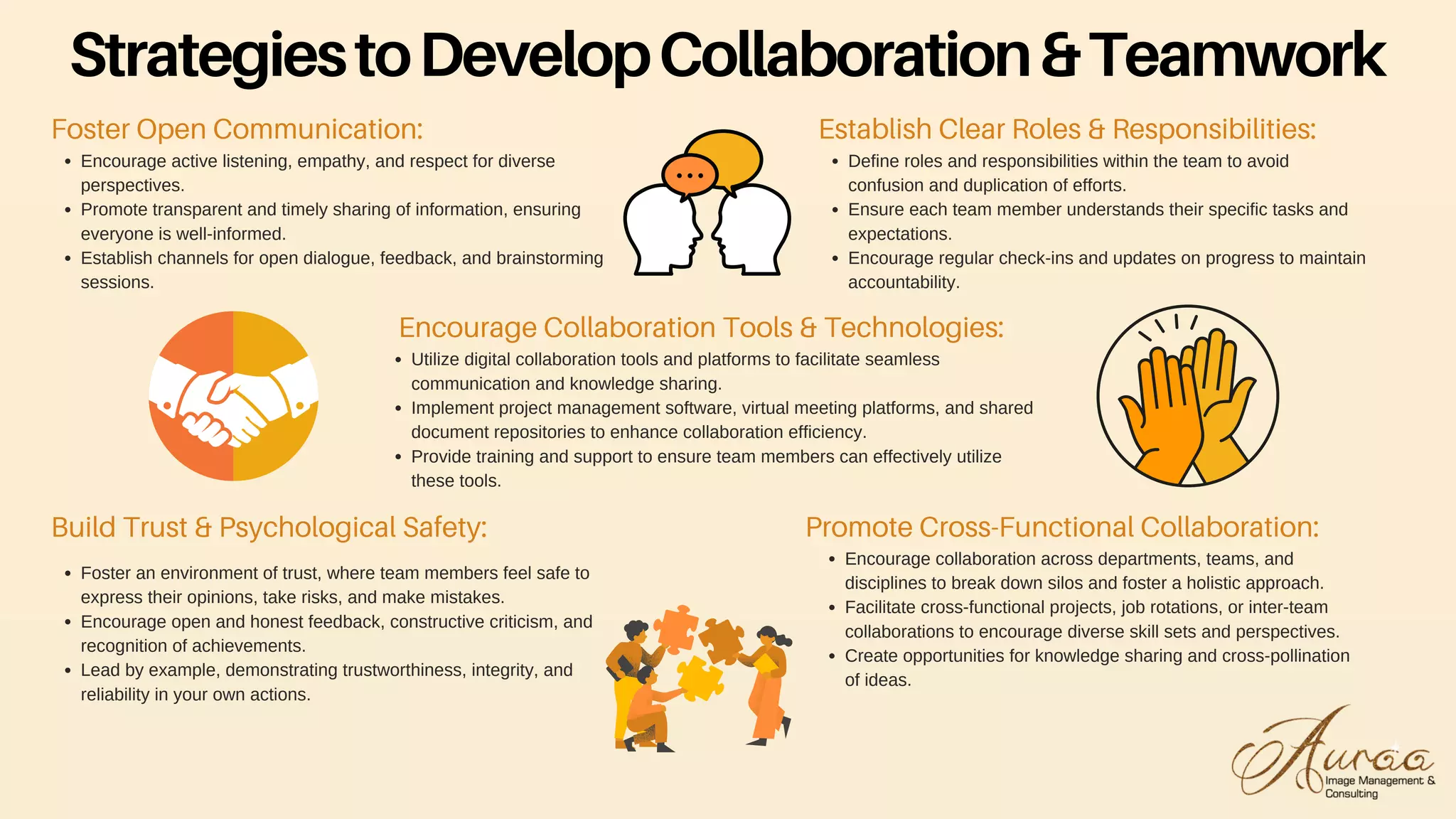 How to achieve guaranteed success through Collaboration & Teamwork | PPT