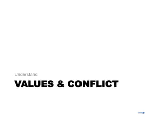 VALUES & CONFLICT
Understand
 