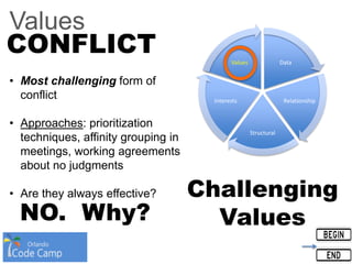 Values
Data
Relationship
Structural
Interests
Values
CONFLICT
• Most challenging form of
conflict
• Approaches: prioritization
techniques, affinity grouping in
meetings, working agreements
about no judgments
• Are they always effective? Challenging
ValuesNO. Why?
 