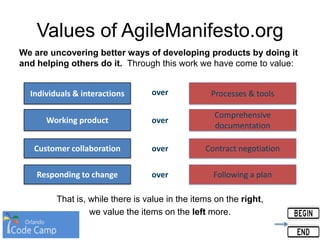 We are uncovering better ways of developing products by doing it
and helping others do it. Through this work we have come to value:
That is, while there is value in the items on the right,
we value the items on the left more.
Values of AgileManifesto.org
Individuals & interactions Processes & toolsover
Working product
Comprehensive
documentation
over
Customer collaboration Contract negotiationover
Responding to change Following a planover
 