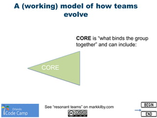 A (working) model of how teams
evolve
CORE
CORE is “what binds the group
together” and can include:
See “resonant teams” on markkilby.com
 