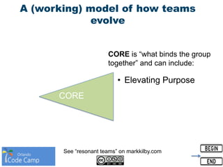A (working) model of how teams
evolve
CORE is “what binds the group
together” and can include:
See “resonant teams” on markkilby.com
• Elevating Purpose
CORE
 