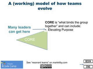 CORE
A (working) model of how teams
evolve
CORE is “what binds the group
together” and can include:
• Elevating Purpose
Many leaders
can get here
See “resonant teams” on markkilby.com
 