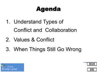 Agenda
1. Understand Types of
Conflict and Collaboration
2. Values & Conflict
3. When Things Still Go Wrong
 