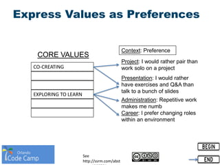Express Values as Preferences
CO-CREATING
EXPLORING TO LEARN
CORE VALUES
Project: I would rather pair than
work solo on a project
Presentation: I would rather
have exercises and Q&A than
talk to a bunch of slides
Administration: Repetitive work
makes me numb
Career: I prefer changing roles
within an environment
Context: Preference
See
http://ssrm.com/abst
 
