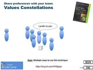 Share preferences with your team:
Values Constellations
I prefer to pair
http://tinyurl.com/l745pqo
Note: Multiple ways to use this technique
 