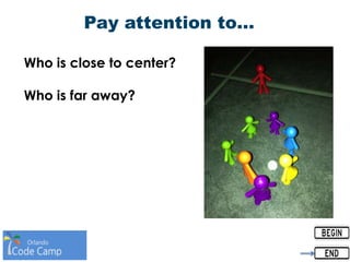 Pay attention to…
Who is close to center?
Who is far away?
 