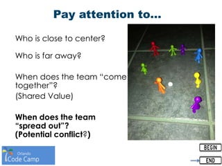 Pay attention to…
Who is close to center?
Who is far away?
When does the team “come
together”?
(Shared Value)
When does the team
“spread out”?
(Potential conflict?)
 