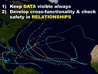 1) Keep DATA visible always
2) Develop cross-functionality & check
safety in RELATIONSHIPS
 