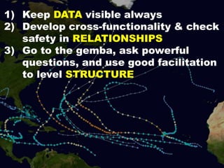 1) Keep DATA visible always
2) Develop cross-functionality & check
safety in RELATIONSHIPS
3) Go to the gemba, ask powerful
questions, and use good facilitation
to level STRUCTURE
 