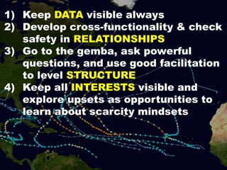 1) Keep DATA visible always
2) Develop cross-functionality & check
safety in RELATIONSHIPS
3) Go to the gemba, ask powerful
questions, and use good facilitation
to level STRUCTURE
4) Keep all INTERESTS visible and
explore upsets as opportunities to
learn about scarcity mindsets
 