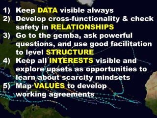 1) Keep DATA visible always
2) Develop cross-functionality & check
safety in RELATIONSHIPS
3) Go to the gemba, ask powerful
questions, and use good facilitation
to level STRUCTURE
4) Keep all INTERESTS visible and
explore upsets as opportunities to
learn about scarcity mindsets
5) Map VALUES to develop
working agreements
 