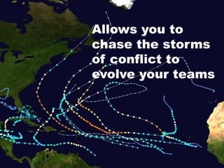 Allows you to
chase the storms
of conflict to
evolve your teams
 