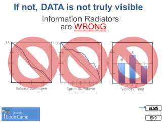 Release Burndown
38
Sprint Burndown
96
Velocity Trend
6
6
8
5
If not, DATA is not truly visible
Information Radiators
are WRONG
 