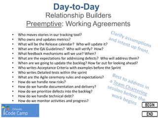 Day-to-Day
Relationship Builders
Preemptive: Working Agreements
• Who moves stories in our tracking tool?
• Who owns and updates metrics?
• What will be the Release calendar? Who will update it?
• What are the QA Guidelines? Who will verify? How?
• What feedback mechanisms will we use? When?
• What are the expectations for addressing defects? Who will address them?
• When are we going to update the backlog? How far out for looking ahead?
• Who writes Acceptance Criteria with examples before the Sprint
• Who writes Detailed tests within the sprint
• What are the Agile ceremony rules and expectations?
• How do we handle new risks?
• How do we handle documentation and delivery?
• How do we prioritize defects into the backlog?
• How do we handle technical debt?
• How do we monitor activities and progress?
 