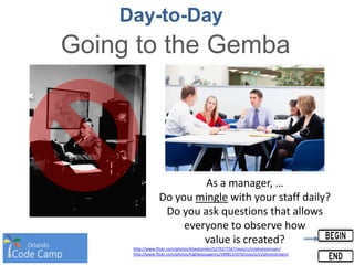 Day-to-Day
Going to the Gemba
http://www.flickr.com/photos/kheelcenter/5279277567/sizes/z/in/photostream/
http://www.flickr.com/photos/highwaysagency/5998133376/sizes/z/in/photostream/
As a manager, …
Do you mingle with your staff daily?
Do you ask questions that allows
everyone to observe how
value is created?
 