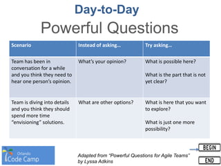 Day-to-Day
Powerful Questions
Scenario Instead of asking… Try asking…
Team has been in
conversation for a while
and you think they need to
hear one person’s opinion.
What’s your opinion? What is possible here?
What is the part that is not
yet clear?
Team is diving into details
and you think they should
spend more time
“envisioning” solutions.
What are other options? What is here that you want
to explore?
What is just one more
possibility?
Adapted from “Powerful Questions for Agile Teams”
by Lyssa Adkins
 
