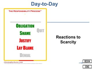 Day-to-Day
Reactions to
Scarcity
 