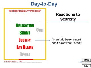 Day-to-Day
“I can’t do better since I
don’t have what I need.”
Reactions to
Scarcity
 