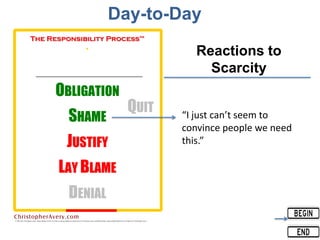 Day-to-Day
“I just can’t seem to
convince people we need
this.”
Reactions to
Scarcity
 