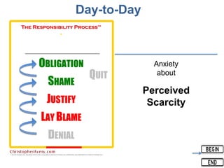 Day-to-Day
Perceived
Scarcity
Anxiety
about
 